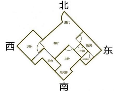 屋子向西北好吗|西北朝向的房子好吗？